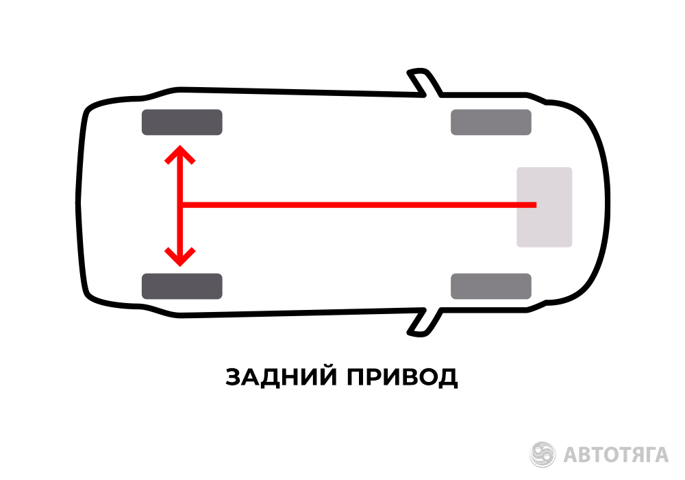 Задняя передача и автомобильная техника